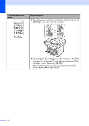 Page 135124
 
Poor fixing„Open the back cover and make sure that the two blue levers on the 
left and right hand sides are in the up position.
 
„Choose Improve Toner Fixing mode in the printer driver. (See Other 
Print Options (For Windows®) or Print Settings (For Macintosh®) in 
the Software User’s Guide on the CD-ROM.)
If this selection dose not provide enough improvement, choose 
Thicker Paper in Media Type setting.
Examples of poor print 
qualityRecommendation
ABCDEFGH
abcdefghijk
ABCD
abcde
01234
 