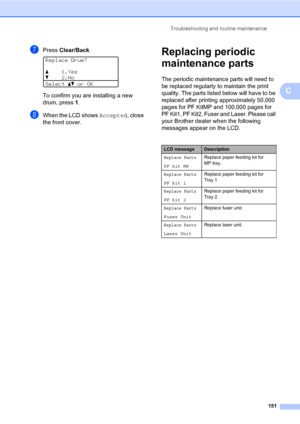 Page 162Troubleshooting and routine maintenance
151
C
gPress Clear/Back. 
Replace Drum?
a1.Yes
b2.No
Selectabor OK
To confirm you are installing a new 
drum, press 1.
hWhen the LCD shows Accepted, close 
the front cover.
Replacing periodic 
maintenance parts
C
The periodic maintenance parts will need to 
be replaced regularly to maintain the print 
quality. The parts listed below will have to be 
replaced after printing approximately 50,000 
pages for PF KitMP and 100,000 pages for 
PF Kit1, PF Kit2, Fuser and...