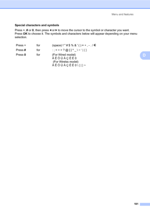 Page 192Menu and features
181
D
Special characters and symbols
Press l, # or 0, then press d or c to move the cursor to the symbol or character you want. 
PressOK to choose it. The symbols and characters below will appear depending on your menu 
selection.
Press lfor (space) !  # $ % &  ( ) l + , - . / m
Press #for : ; < = > ? @ [ ] ^ _  ~ ‘ | { } 
Press 0for (For Wired model)
Ä Ë Ö Ü À Ç È É 0
 (For Wirelss model)
Ä Ë Ö Ü À Ç È É 0  { | } ~
 