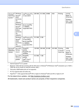 Page 204Specifications
193
E
1Internet Explorer® 5.5 or greater.
2Maximum 1200x1200 dpi scanning with the WIA driver in Windows® XP/Windows Vista® (resolutions up to 19200 x 
19200 dpi can be chosen by using the scanner utility.)
3Third party USB/Parallel ports are not supported.
4PC Fax supports black and white only.
5PaperPort™ 11SE supports Microsoft® SP4 or higher for Windows® 2000 and SP2 or higher for XP.
For the latest driver updates, visit http://solutions.brother.com/
All trademarks, brand and product...