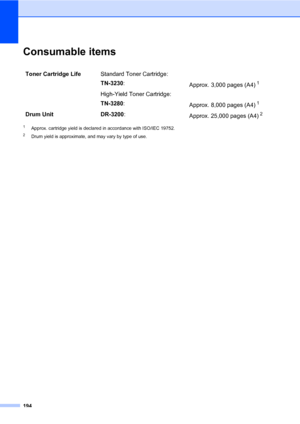 Page 205194
Consumable itemsE
1Approx. cartridge yield is declared in accordance with ISO/IEC 19752.
2Drum yield is approximate, and may vary by type of use.
Toner Cartridge LifeStandard Toner Cartridge:
TN-3230:
Approx. 3,000 pages (A4)
1
High-Yield Toner Cartridge:
TN-3280:
Approx. 8,000 pages (A4)
1
Drum Unit DR-3200:
Approx. 25,000 pages (A4)2
 