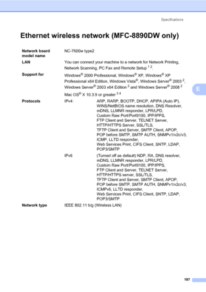 Page 208Specifications
197
E
Ethernet wireless network (MFC-8890DW only)E
Network board 
model nameNC-7600w type2
LANYou can connect your machine to a network for Network Printing, 
Network Scanning, PC Fax and Remote Setup
12.
Support for
Windows
® 2000 Professional, Windows® XP, Windows® XP 
Professional x64 Edition, Windows Vista
®, Windows Server® 20032, 
Windows Server
® 2003 x64 Edition2 and Windows Server® 20082
Mac OS® X 10.3.9 or greater34
ProtocolsIPv4: ARP, RARP, BOOTP, DHCP, APIPA (Auto IP),...