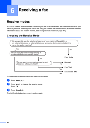 Page 5746
6
Receive modes6
You must choose a receive mode depending on the external devices and telephone services you 
have on your line. The diagrams below will help you choose the correct mode. (For more detailed 
information about the receive modes, see Using receive modes on page 47.)
Choosing the Receive Mode6
 
To set the receive mode follow the instructions below.
aPress Menu, 0, 1.
bPress a or b to choose the receive mode.
PressOK.
cPress Stop/Exit.
The LCD will display the current receive mode....