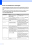 Page 137126
Error and maintenance messagesC
As with any sophisticated office product, errors may occur and consumable items may need to be 
replaced. If this happens, your machine identifies the error or required routine maintenance and 
shows the appropriate message. The most common error and maintenance messages are shown 
below.
You can clear most errors and perform routine maintenance messages by yourself. If you need 
more help, the Brother Solutions Center offers the latest FAQs and troubleshooting tips....