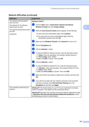Page 128Troubleshooting and routine maintenance
117
C
The network scanning feature 
does not work.
The network PC Fax Receive 
feature does not work.
The network printing feature does 
not work.
(continued)(Windows Vista®):
aClick the Start button, Control Panel, Network and Internet, 
Windows Firewall and click Change settings.
bWhen the User Account Control screen appears, do the following.
„Users who have administrator rights: Click Continue.
„For users who do not have administrator rights: Enter the...