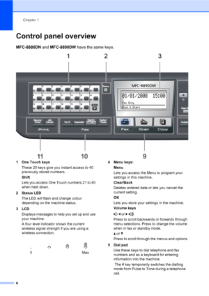 Page 17Chapter 1
6
Control panel overview1
MFC-8880DN and MFC-8890DW have the same keys.
 
1 One Touch keys
These 20 keys give you instant access to 40 
previously stored numbers.
Shift
Lets you access One Touch numbers 21 to 40 
when held down.
2Status LED
The LED will flash and change colour 
depending on the machine status.
3LCD
Displays messages to help you set up and use 
your machine.
A four level indicator shows the current 
wireless signal strength if you are using a 
wireless connection.4 Menu keys:...