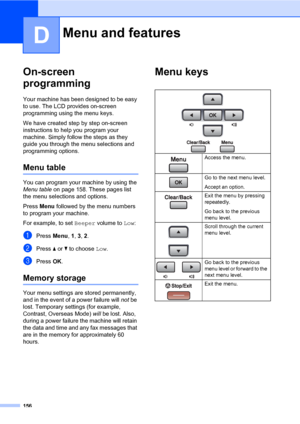 Page 167156
D
On-screen 
programming
D
Your machine has been designed to be easy 
to use. The LCD provides on-screen 
programming using the menu keys.
We have created step by step on-screen 
instructions to help you program your 
machine. Simply follow the steps as they 
guide you through the menu selections and 
programming options.
Menu tableD
You can program your machine by using the 
Menu table on page 158. These pages list 
the menu selections and options.
Press Menu followed by the menu numbers 
to program...