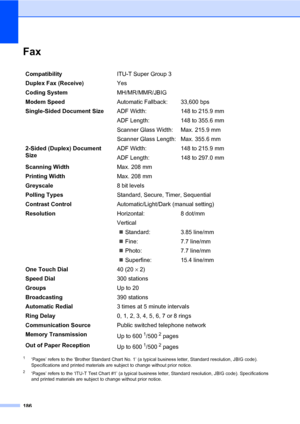 Page 197186
FaxE
1‘Pages’ refers to the ‘Brother Standard Chart No. 1’ (a typical business letter, Standard resolution, JBIG code). 
Specifications and printed materials are subject to change without prior notice.
2‘Pages’ refers to the ‘ITU-T Test Chart #1’ (a typical business letter, Standard resolution, JBIG code). Specifications 
and printed materials are subject to change without prior notice.
CompatibilityITU-T Super Group 3
Duplex Fax (Receive)Yes
Coding SystemMH/MR/MMR/JBIG
Modem SpeedAutomatic Fallback:...