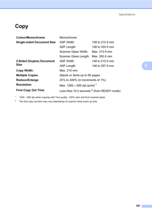 Page 198Specifications
187
E
CopyE
11200 × 600 dpi when copying with Text quality, 100% ratio and from scanner glass.
2The first copy out time may vary depending on scanner lamp warm up time.
Colour/MonochromeMonochrome
Single-sided Document SizeADF Width: 148 to 215.9 mm
ADF Length: 148 to 355.6 mm
Scanner Glass Width: Max. 215.9 mm
Scanner Glass Length: Max. 355.6 mm
2-Sided (Duplex) Document 
Size ADF Width: 148 to 215.9 mm
ADF Length: 148 to 297.0 mm
Copy Width:Max. 210 mm
Multiple CopiesStacks or Sorts up...