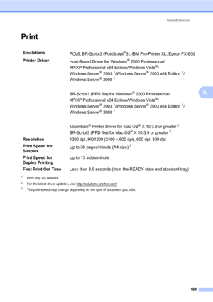 Page 200Specifications
189
E
PrintE
1Print only via network
2For the latest driver updates, visit http://solutions.brother.com/
3The print speed may change depending on the type of document you print.
Emulations
PCL6, BR-Script3 (PostScript®3), IBM Pro-Printer XL, Epson FX-850
Printer Driver
Host-Based Driver for Windows
® 2000 Professional/
XP/XP Professional x64 Edition/Windows Vista
®/
Windows Server
® 20031/Windows Server® 2003 x64 Edition1/
Windows Server
® 20081
BR-Script3 (PPD file) for Windows® 2000...