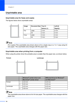 Page 25Chapter 2
14
Unprintable area2
Unprintable area for faxes and copies2
The figures below show unprintable areas.
Note
(For copies) This unprintable area shown above is for a single copy or a 1 in 1 copy using A4 
size paper. The unprintable area changes with the paper size.
 
Unprintable area when printing from a computer2
When using the printer driver the printable area is smaller than the paper size, as shown below.
Note
The unprintable area shown above is for A4 size paper. The unprintable area changes...