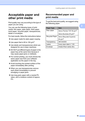 Page 26Loading paper and documents
15
2
Acceptable paper and 
other print media
2
Print quality may vary according to the type of 
paper you are using.
You can use the following types of print 
media: thin paper, plain paper, thick paper, 
bond paper, recycled paper, transparencies, 
labels or envelopes.
For best results, follow the instructions below:
„Use paper made for plain paper copying. 
„Use paper that is 60 to 105 g/m
2.
„Use labels and transparencies which are 
designed for use in laser machines.
„DO...
