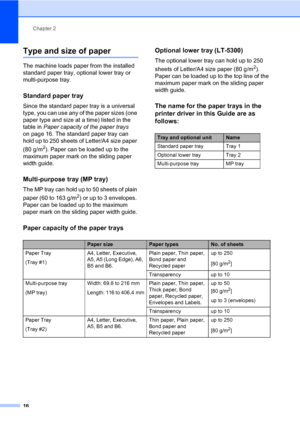 Page 27Chapter 2
16
Type and size of paper2
The machine loads paper from the installed 
standard paper tray, optional lower tray or 
multi-purpose tray.
Standard paper tray2
Since the standard paper tray is a universal 
type, you can use any of the paper sizes (one 
paper type and size at a time) listed in the 
table in Paper capacity of the paper trays 
on page 16. The standard paper tray can 
hold up to 250 sheets of Letter/A4 size paper 
(80 g/m
2). Paper can be loaded up to the 
maximum paper mark on the...