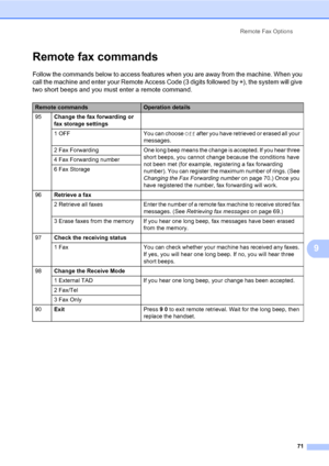 Page 82Remote Fax Options
71
9
Remote fax commands9
Follow the commands below to access features when you are away from the machine. When you 
call the machine and enter your Remote Access Code (3 digits followed by l), the system will give 
two short beeps and you must enter a remote command.
Remote commandsOperation details
95Change the fax forwarding or 
fax storage settings
1  OFF You can choose Off after you have retrieved or erased all your 
messages.
2  Fax  Forwarding One long beep means the change is...