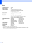 Page 199188
ScanE
1For the latest driver updates, visit http://solutions.brother.com/
2Maximum 1200 × 1200 dpi scanning with the WIA driver in Windows® XP/Windows Vista® (resolution up to 19200 × 
19200 dpi can be chosen by using the Brother scanner utility)
Colour/MonochromeYes/Yes
Duplex ScanningYes
TWAIN Compliant
Yes (Windows
®2000 Professional/XP/ 
XP Professional x64 Edition/Windows Vista
®)
Mac OS
® X 10.3.9 or greater1
WIA Compliant
Yes (Windows® XP/Windows Vista®)
Colour Depth24 bit colour
Resolution
Up...