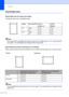 Page 25Chapter 2
14
Unprintable area2
Unprintable area for faxes and copies2
The figures below show unprintable areas.
Note
(For copies) This unprintable area shown above is for a single copy or a 1 in 1 copy using A4 
size paper. The unprintable area changes with the paper size.
 
Unprintable area when printing from a computer2
When using the printer driver the printable area is smaller than the paper size, as shown below.
Note
The unprintable area shown above is for A4 size paper. The unprintable area changes...