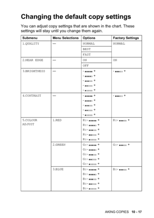 Page 134

	.#$.#!$&! +!!* $!
! +!* ))!&# )&#$+%+ 
   $
1QUALITY=NORMAL NORMAL
BEST
FAST
2NEAR EDGE=ON ON
OFF
3BRIGHTNESS=3T
3 T
3 T
3 T
3 T3 T
4CONTRAST=3T
3 T
3 T
3 T
3 T3 T
5COLOUR 
ADJUST1RED R:3 T
R:3 T
R:3 T
R:3 T
R:3 TR:3 T
2GREEN G:3 T
G:3 T
G:3 T
G:3 T
G:3 TG:3 T
3BLUE B:3 T
B:3 T
B:3 T
B:3 T
B:3 TB:3 T
 