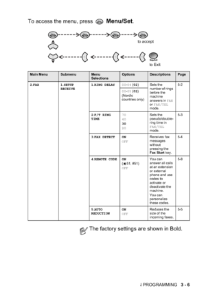 Page 443	



079
$$!!%#,!! *

+$
2FAX 1SETUP 
RECEIVE1RING DELAY003040022 !
#%-( +!
-(
%$ 
!*! FAX
FAX/TEL
%93@
003050022
0 $
$# !)&2
2F/T RING 
TIME70
40
30
20!
!#?#-)3
 + % 
FAX/TEL
%938
3FAX DETECT ON
OFF$ !(:
%!!+!
* #
!! +
)/&93F
4REMOTE CODE ON
0 95,S952
OFF>#$
!*))$))!...