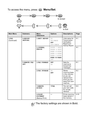 Page 4707;3	



$$!!%#,!! *

+$
2FAX
0 #24REPORT 
SETTING1XMIT REPORTON
ON+IMAGE
OFF
OFF+IMAGE  )!#(
!% !! 
G ( $ 

$  &A35
2JOURNAL 
PERIODEVERY 7 DAYS
EVERY 2 DAYS
EVERY 24 HOURS
EVERY 12 HOURS
EVERY 6 HOURSEVERY 50 FAXESOFFA35
5REMOTE FAX 
OPT1FAX FORWARD OFF
ON!
%$ 
(*(:
%!!+!B35
2FAX STORAGEON
OFF!
 $% +(:!...