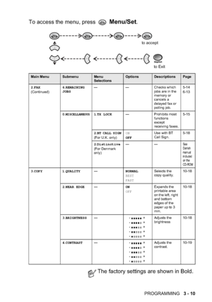 Page 483	



07.<
$$!!%#,!! *

+$
2FAX
0 #26REMAINING 
JOBS= = $/!* $
.-! 
%%&
$$)!
)&(:
)) +.-935F
C358
0
MISCELLANEOUS1TX LOCK= 	 - !%!
(#$ !
:$
$  +(:!9359
2BT CALL SIGN
0)&2ON
OFF!* 
)) +935B
2Distinctive
0%/
)&2==
	




	

3COPY 1QUALITY=NORMAL
BEST...