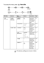 Page 4507-3	



$$!!%#,!! *

+$
2FAX
0 #21SETUP 
RECEIVE
0 #26MEMORY 
RECEIVEON
OFF#% $))&
!!&
 $% +(:!
  !%%& (
 #!#(
93A
7POLLING RXSTANDARD
SECURE
TIMER!#&#
%$ ))
(:
%$ 9355
2SETUP SEND 1CONTRAST AUTO
LIGHT
DARK+!
) +!!
/!!(
(:&#
! +C3C
2FAX 
RESOLUTIONSTANDARD
FINE
S.FINE
PHOTO
COLOUR...