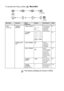 Page 4707;3	



$$!!%#,!! *

+$
2FAX
0 #24REPORT 
SETTING1XMIT REPORTON
ON+IMAGE
OFF
OFF+IMAGE  )!#(
!% !! 
G ( $ 

$  &A35
2JOURNAL 
PERIODEVERY 7 DAYS
EVERY 2 DAYS
EVERY 24 HOURS
EVERY 12 HOURS
EVERY 6 HOURSEVERY 50 FAXESOFFA35
5REMOTE FAX 
OPT1FAX FORWARD OFF
ON!
%$ 
(*(:
%!!+!B35
2FAX STORAGEON
OFF!
 $% +(:!...