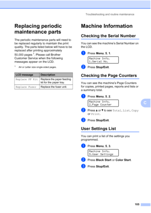 Page 117Troubleshooting and routine maintenance
105
C
Replacing periodic 
maintenance parts
C
The periodic maintenance parts will need to 
be replaced regularly to maintain the print 
quality. The parts listed below will have to be 
replaced after printing approximately 
50,000 pages
1. Please call Brother 
Customer Service when the following 
messages appear on the LCD.
1A4 or Letter size single-sided pages.
Machine InformationC
Checking the Serial NumberC
You can see the machine’s Serial Number on 
the LCD....