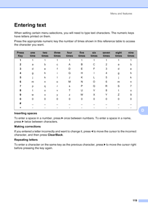 Page 131
Menu and features119
D
Entering textD
When setting certain menu selections, you will need to type text characters. The numeric keys 
have letters printed on them.
Press the appropriate numeric key the number of times shown in this reference table to access 
the character you want.
Inserting spaces
To enter a space in a number, press  c once between numbers. To enter a space in a name, 
press c twice between characters.
Making corrections
If you entered a letter incorrectly and want to change it, press...