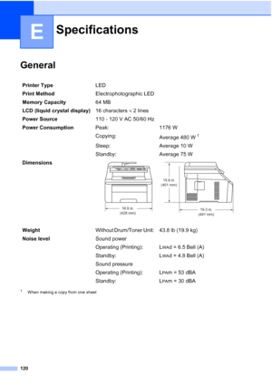 Page 132120
E
GeneralE
1When making a copy from one sheet
SpecificationsE
Printer TypeLED
Print MethodElectrophotographic LED
Memory Capacity64 MB 
LCD (liquid crystal display)16 characters × 2 lines
Power Source110 - 120 V AC 50/60 Hz
Power ConsumptionPeak: 1176 W
Copying:
Average 480 W
1
Sleep: Average 10 W
Standby: Average 75 W
Dimensions
 
WeightWithout Drum/Toner Unit:  43.8 lb (19.9 kg)
Noise levelSound power
Operating (Printing): L
WAd = 6.5 Bell (A)
Standby: L
WAd = 4.8 Bell (A)
Sound pressure
Operating...