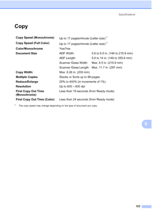 Page 135Specifications
123
E
CopyE
1The copy speed may change depending on the type of document you copy.
Copy Speed (Monochrome)
Up to 17 pages/minute (Letter size)1
Copy Speed (Full Color)
Up to 17 pages/minute (Letter size)1
Color/MonochromeYes/Yes
Document SizeADF Width: 5.8 to 8.5 in. (148 to 215.9 mm)
ADF Length: 5.8 to 14 in. (148 to 355.6 mm)
Scanner Glass Width: Max. 8.5 in. (215.9 mm)
Scanner Glass Length: Max. 11.7 in. (297 mm)
Copy Width:Max. 8.26 in. (208 mm)
Multiple CopiesStacks or Sorts up to 99...