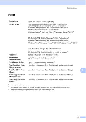 Page 137Specifications
125
E
PrintE
1Print only via network.
2For the latest driver updates for the Mac OS X you are using, visit us at http://solutions.brother.com/.
3The print speed may change depending on the type of document you print.
Emulations
PCL6, BR-Script3 (PostScript®3™)
Printer Driver
Host-Based Driver for Windows
® 2000 Professional/
Windows
®XP/Windows®XP Professional x64 Edition/
Windows Vista
®/Windows Server® 20031/
Windows Server
® 2003 x64 Edition1/Windows Server® 20081
BR-Script3 (PPD file)...