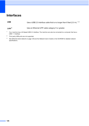 Page 138126
InterfacesE
1Your machine has a Hi-Speed USB 2.0 interface. The machine can also be connected to a computer that has a 
USB 1.1 interface.
2Third party USB ports are not supported.
3See Ethernet wired network on page 129 and the Network User’s Guide on the CD-ROM for detailed network 
specifications.
USB
Use a USB 2.0 interface cable that is no longer than 6 feet (2.0 m).12
LAN3Use an Ethernet UTP cable category 5 or greater.
 