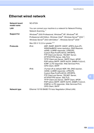 Page 141Specifications
129
E
Ethernet wired networkE
Network board 
model nameNC-6700h
LANYou can connect your machine to a network for Network Printing, 
Network Scanning.
1
Support for
Windows® 2000 Professional, Windows® XP, Windows® XP 
Professional x64 Edition, Windows Vista
®, Windows Server® 20031, 
Windows Server
® 2003 x64 Edition1, Windows Server® 20081
Mac OS X 10.3.9 or greater23
ProtocolsIPv4: ARP, RARP, BOOTP, DHCP, APIPA (Auto IP), 
WINS/NetBIOS name resolution, DNS Resolver, 
mDNS, LLMNR...