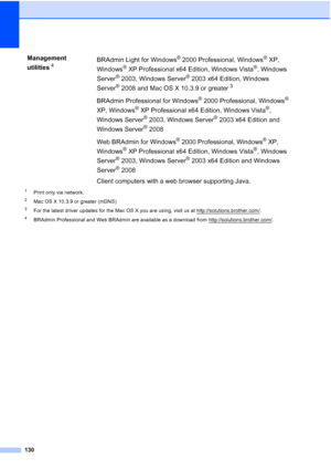 Page 142130
1Print only via network.
2Mac OS X 10.3.9 or greater (mDNS)
3For the latest driver updates for the Mac OS X you are using, visit us at http://solutions.brother.com/.
4BRAdmin Professional and Web BRAdmin are available as a download from http://solutions.brother.com/.
Management 
utilities
4BRAdmin Light for Windows® 2000 Professional, Windows® XP, 
Windows
® XP Professional x64 Edition, Windows Vista®, Windows 
Server
® 2003, Windows Server® 2003 x64 Edition, Windows 
Server
®2008 and Mac OS X 10.3.9...