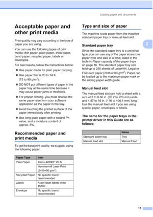 Page 27
Loading paper and documents15
2
Acceptable paper and 
other print media
2
Print quality may vary according to the type of 
paper you are using.
You can use the following types of print 
media: thin paper, plain paper, thick paper, 
bond paper, recycled paper, labels or 
envelopes.
For best results, follow the instructions below:„ Use paper made for plain paper copying.
„ Use paper that is 20 to 24 lb 
(75 to 90 g/m
2).
„ DO NOT put different types of paper in the 
paper tray at the same time because it...