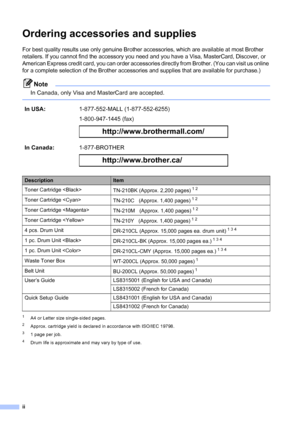 Page 4
ii
Ordering accessories and supplies 
For best quality results use only genuine Brother accessories, which are available at most Brother 
retailers. If you cannot find the accessory you need and you have a Visa, MasterCard, Discover, or 
American Express credit card, you can order accessories directly from Brother. (You can visit us online 
for a complete selection of the Brother accessories and supplies that are available for purchase.)
 
Note
In Canada, only Visa and MasterCard are accepted.
 
1A4 or...