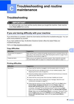 Page 61
49
C
C
TroubleshootingC
IMPORTANT
For technical help, you must call the country where you bought the machine. Calls must be 
made from within  that country.
 
If you are having difficulty with your machineC
If you think there is a problem, check the chart below and follow the troubleshooting tips. You can 
solve most problems by yourself.
If you need additional help, the Brother Solutions Center offers the latest FAQs and 
troubleshooting tips.
Visit us at http://solutions.brother.com/
.
Troubleshooting...