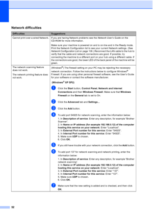 Page 64
52
Network difficulties
DifficultiesSuggestions
Cannot print over a wired Network. If you are having Network problems see the  Network User’s Guide on the 
CD-ROM for more information.
Make sure your machine is powered on and is on-line and in the Ready mode. 
Print the Network Configuration list to see your current Network settings. (See 
Network Configuration List  on page 106.) Reconnect the LAN cable to the hub to 
verify that the cable and network connections are good. If possible, try 
connecting...