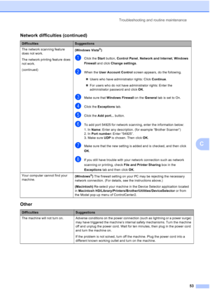 Page 65Troubleshooting and routine maintenance
53
C
The network scanning feature 
does not work.
The network printing feature does 
not work.
(continued)(Windows Vista®)
aClick the Start button, Control Panel, Network and Internet, Windows 
Firewall and click Change settings.
bWhen the User Account Control screen appears, do the following.
„Users who have administrator rights: Click Continue.
„For users who do not have administrator rights: Enter the 
administrator password and click OK.
cMake sure that Windows...