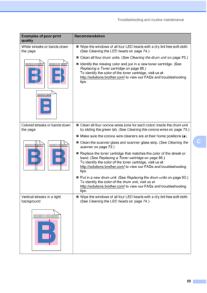 Page 67Troubleshooting and routine maintenance
55
C
White streaks or bands down 
the page
 
„Wipe the windows of all four LED heads with a dry lint free soft cloth. 
(See Cleaning the LED heads on page 74.)
„Clean all four drum units. (See Cleaning the drum unit on page 76.)
„Identify the missing color and put in a new toner cartridge. (See 
Replacing a Toner cartridge on page 86.) 
To identify the color of the toner cartridge, visit us at 
http://solutions.brother.com/
 to view our FAQs and troubleshooting...
