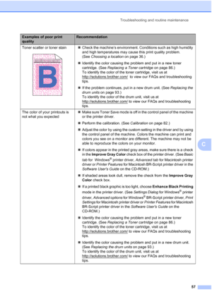 Page 69Troubleshooting and routine maintenance
57
C
Toner scatter or toner stain
 
„Check the machine’s environment. Conditions such as high humidity 
and high temperatures may cause this print quality problem. 
(See Choosing a location on page 36.)
„Identify the color causing the problem and put in a new toner 
cartridge. (See Replacing a Toner cartridge on page 86.)
To identify the color of the toner cartridge, visit us at 
http://solutions.brother.com/
  to view our FAQs and troubleshooting 
tips.
„If the...