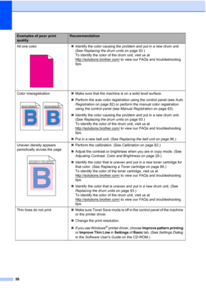 Page 7058
All one color
 
„Identify the color causing the problem and put in a new drum unit. 
(See Replacing the drum units on page 93.) 
To identify the color of the drum unit, visit us at 
http://solutions.brother.com/
 to view our FAQs and troubleshooting 
tips.
Color misregistration
 
„Make sure that the machine is on a solid level surface.
„Perform the auto color registration using the control panel (see Auto 
Registration on page 82) or perform the manual color registration 
using the control panel (see...