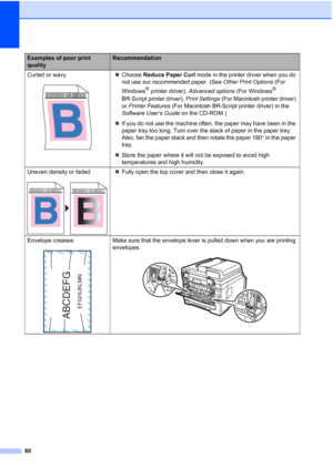 Page 7260
Curled or wavy
 
„Choose Reduce Paper Curl mode in the printer driver when you do 
not use our recommended paper. (See Other Print Options (For 
Windows
® printer driver), Advanced options (For Windows® 
BR
-Script printer driver), Print Settings (For Macintosh printer driver) 
or Printer Features (For Macintosh BR-Script printer driver) in the 
Software Users Guide on the CD-ROM.)
„If you do not use the machine often, the paper may have been in the 
paper tray too long. Turn over the stack of paper...