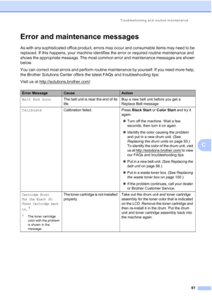 Page 73Troubleshooting an d  routin e  main te nance
61
C
Error and maintenance messagesC
As with any sophisticated office product, errors may occur and consumable items may need to be 
replaced. If this happens, your machine identifies the error or required routine maintenance and 
shows the appropriate message. The most common error and maintenance messages are shown 
below.
You can correct most errors and perform routine maintenance by yourself. If you need more help, 
the Brother Solutions Center offers the...