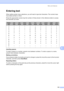 Page 131
Menu and features119
D
Entering textD
When setting certain menu selections, you will need to type text characters. The numeric keys 
have letters printed on them.
Press the appropriate numeric key the number of times shown in this reference table to access 
the character you want.
Inserting spaces
To enter a space in a number, press  c once between numbers. To enter a space in a name, 
press c twice between characters.
Making corrections
If you entered a letter incorrectly and want to change it, press...