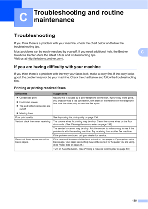 Page 137
125
C
C
TroubleshootingC
If you think there is a problem with your machine, check the chart below and follow the 
troubleshooting tips.
Most problems can be easily resolved by yourself. If you need additional help, the Brother 
Solutions Center offers the latest FAQs and troubleshooting tips. 
Visit us at http://solutions.brother.com/
.
If you are having difficulty with your machineC
If you think there is a problem with the way your faxes look, make a copy first. If the copy looks 
good, the problem may...