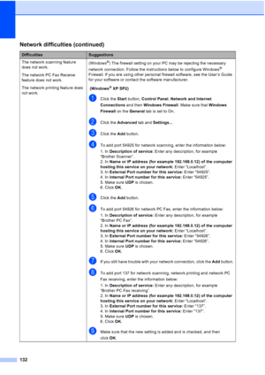 Page 144
132
The network scanning feature 
does not work.
The network PC Fax Receive 
feature does not work.
The network printing feature does 
not work.(Windows®) The firewall setting on your PC may be rejecting the necessary 
network connection. Follow the instructions below to configure Windows
® 
Firewall. If you are using other personal firewall software, see the User’s Guide 
for your software or contact the software manufacturer.
 (Windows
® XP SP2)
aClick the  Start button,  Control Panel , Network and...