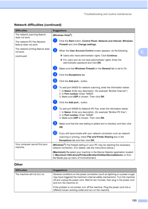 Page 145
Troubleshooting and routine maintenance133
C
The network scanning feature 
does not work.
The network PC Fax Receive 
feature does not work.
The network printing feature does 
not work.
(continued)(Windows Vista®)
aClick the 
Start button,  Control Panel , Network and Internet , Windows 
Firewall  and click  Change settings .
bWhen the User Account Control  screen appears, do the following.
„ Users who have administrator rights: Click  Continue.
„ For users who do not have administrator rights: Enter...