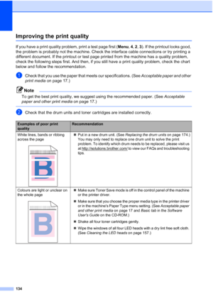 Page 146
134
Improving the print qualityC
If you have a print quality problem, print a test page first (Menu, 4 , 2 , 3 ). If the printout looks good, 
the problem is probably not the machine. Check the interface cable connections or try printing a 
different document. If the printout or test page printed from the machine has a quality problem, 
check the following steps first. And then, if you still have a print quality problem, check the chart 
below and follow the recommendation.
aCheck that you use the paper...
