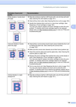 Page 147
Troubleshooting and routine maintenance135
C
White streaks or bands down 
the page
 
„Wipe the windows of all four LED heads with a dry lint free soft cloth. 
(See  Cleaning the LED heads  on page 157.)
„ Clean all four drum units. (See  Cleaning the drum unit on page 159.)
„ Identify the missing colour and put in a new toner cartridge. (See 
Replacing a Toner cartridge  on page 168.)
You may only need to replace one toner cartridge to solve the print 
problem. To identify which toner cartridge needs to...